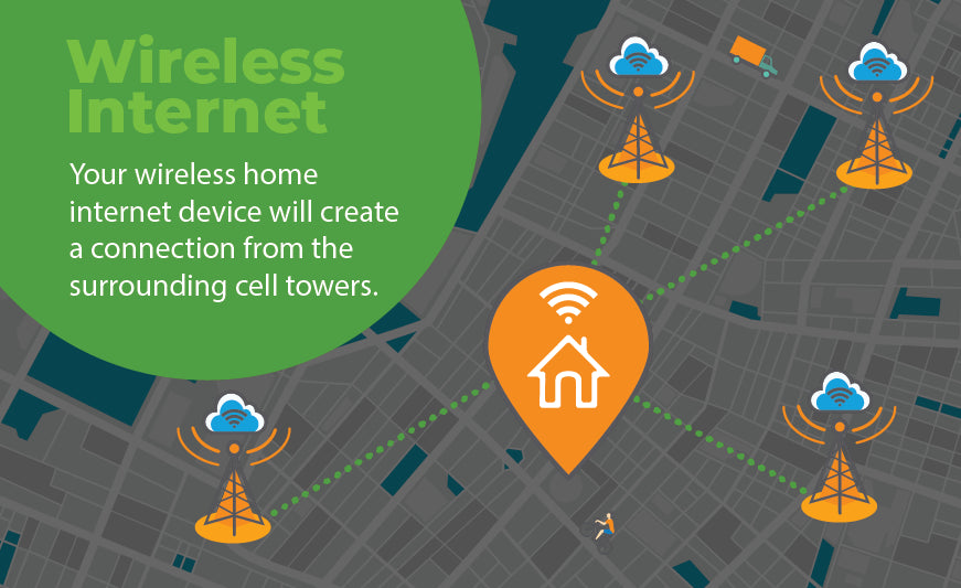 Get Unlimited Wireless Internet by Imperial: Revolutionizing Connectivity