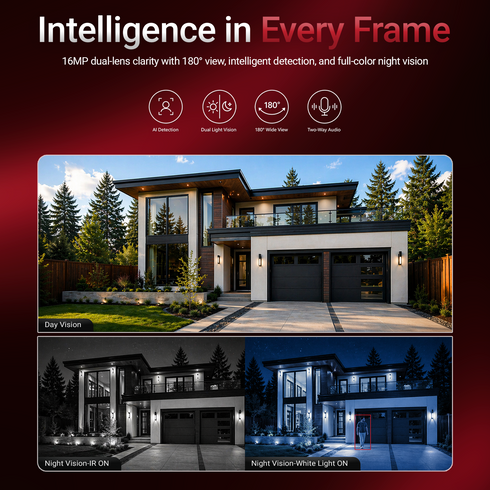 Imperial Outdoor Security Camera Motion Detection Night Vision