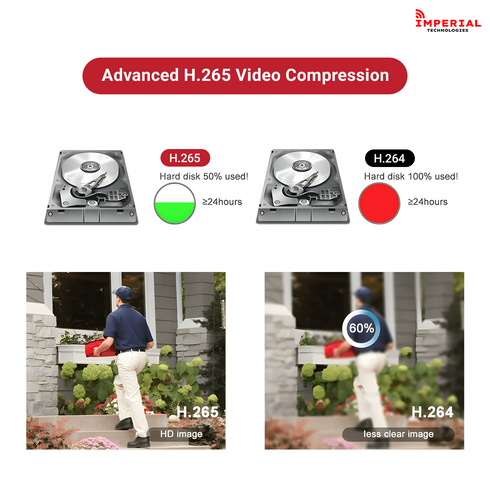 Smart 6MP Outdoor Security Camera with Perimeter Protection