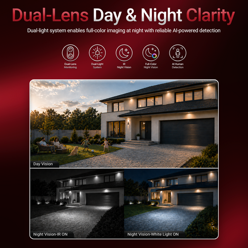 Imperial 4G LTE Security Camera AI Human Detection Night Vision