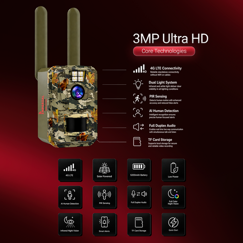 Imperial 4G LTE Solar Security Camera AI Detection Night Vision