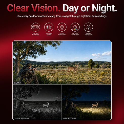Imperial 4G LTE Solar Security Camera AI Detection Night Vision