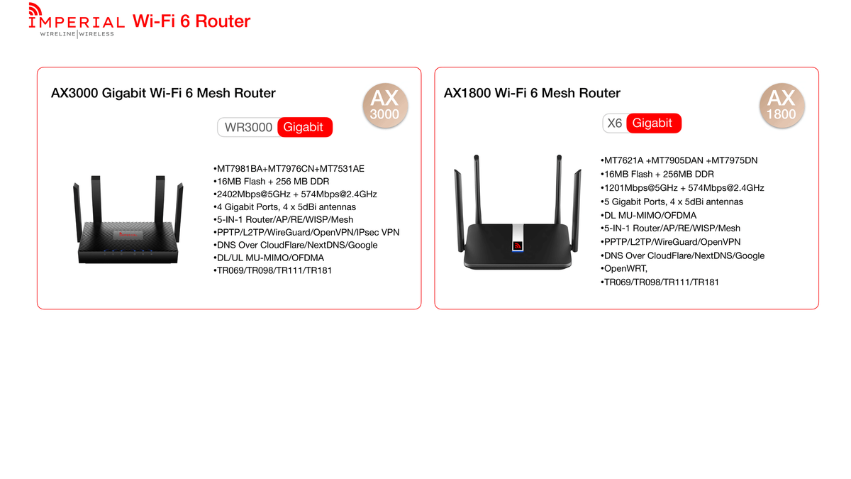 Wi-Fi 6 Router – Imperial Internet